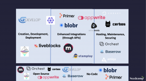 The Future of Developer Tools, and the Tech Companies out to Improve it