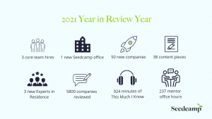 Seedcamp 2021 Year in Review