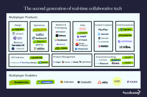 The Rise of Real-Time Collaborative Tech