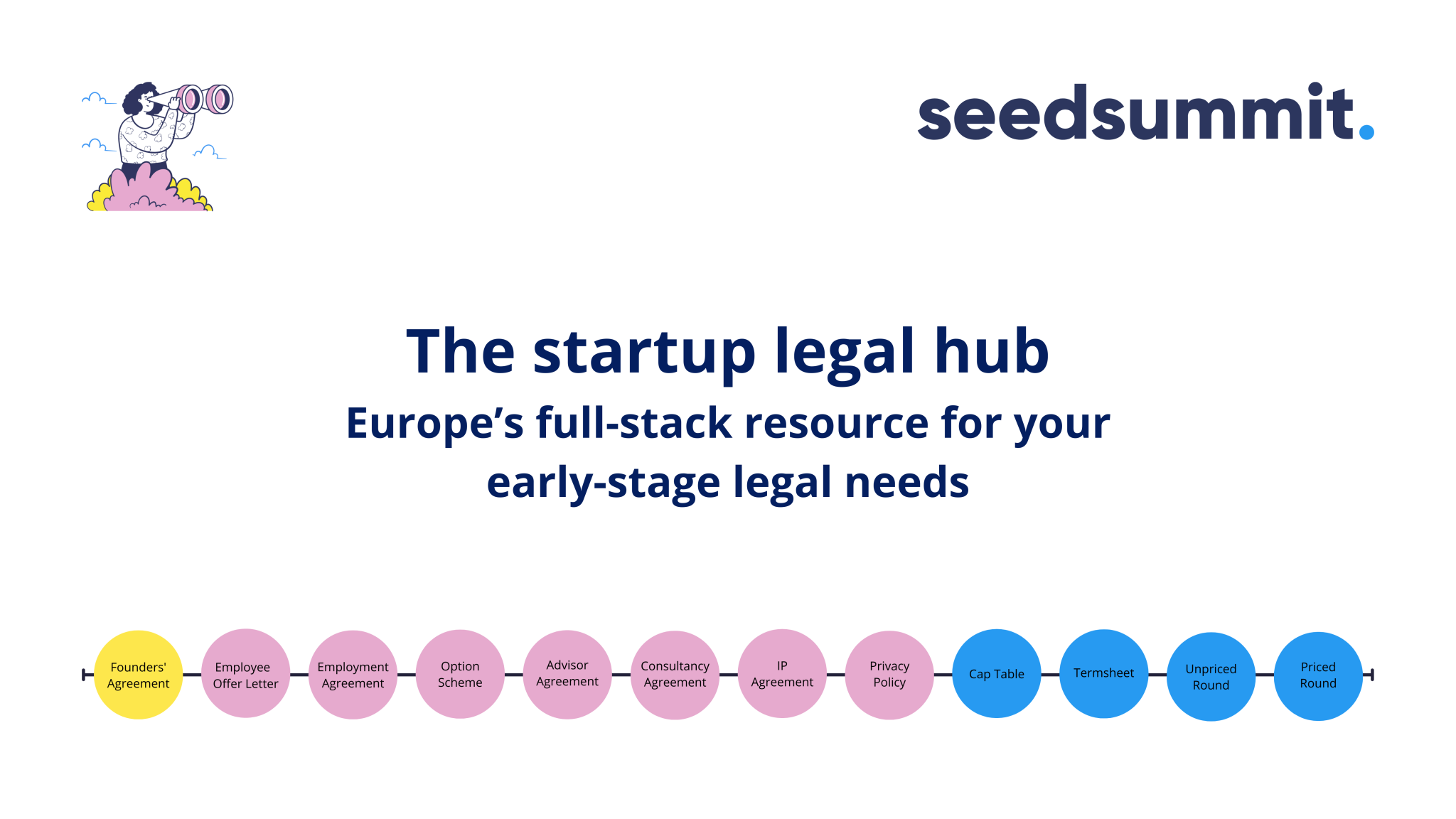 Why we are supporting Seedsummit’s mission to simplify the startup legal journey